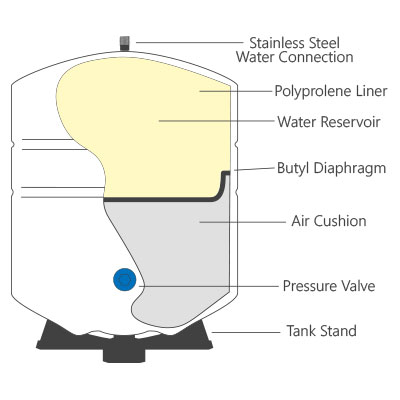 tank cutaway rotank