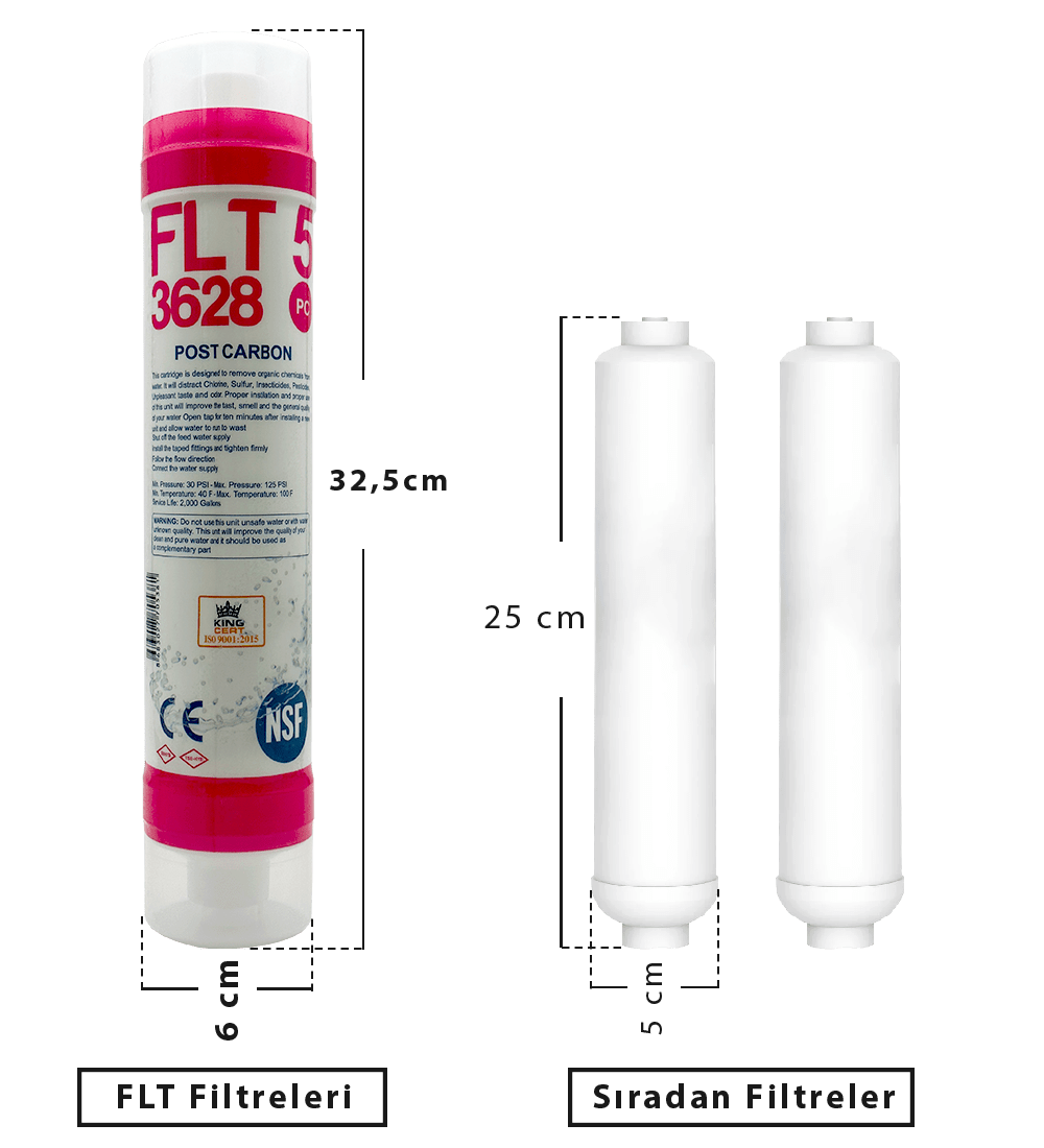 FLT Filtre Karşılaştırması