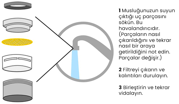 Musluk Ucu Filtre Temizliği